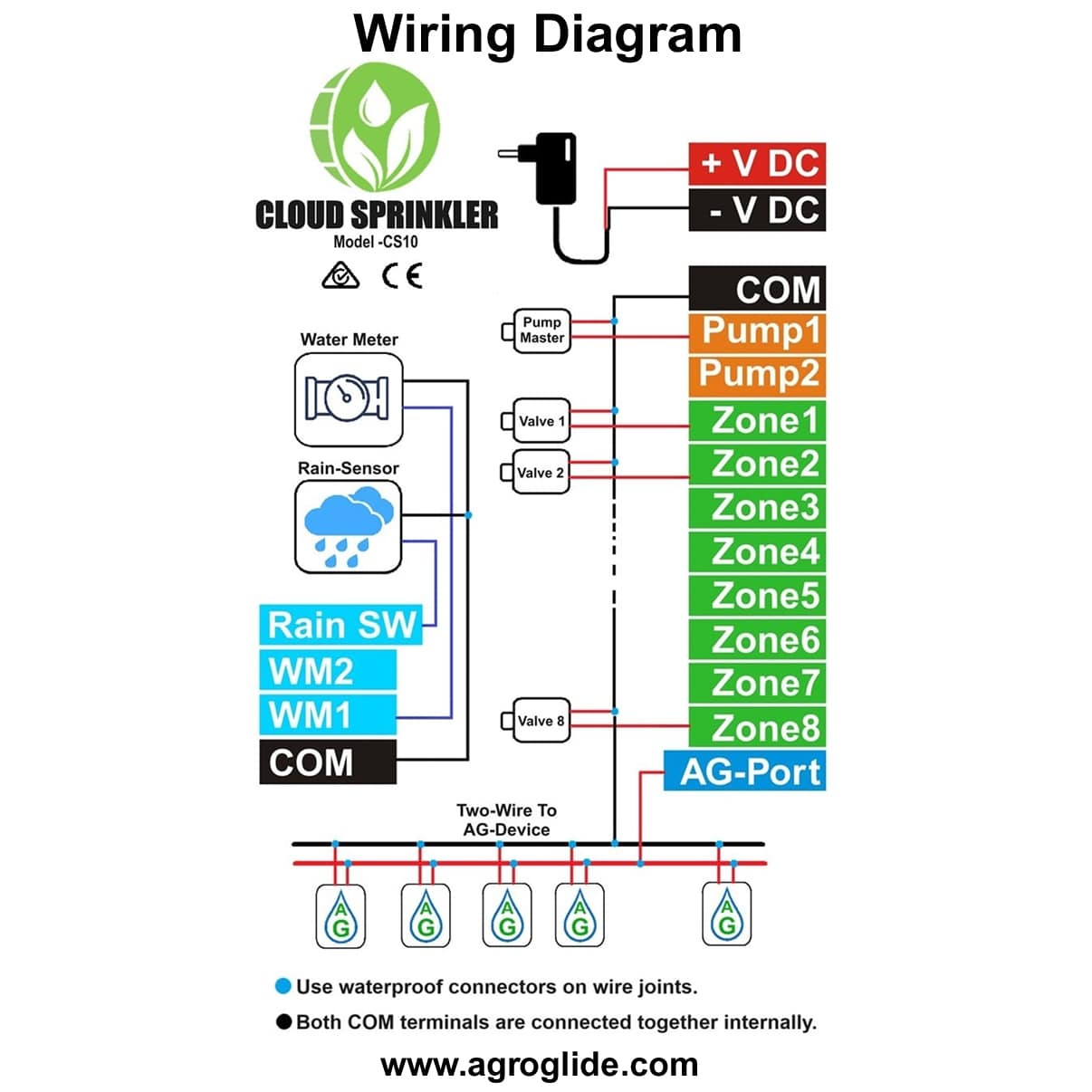 Cloud Sprinkler wiring diagram